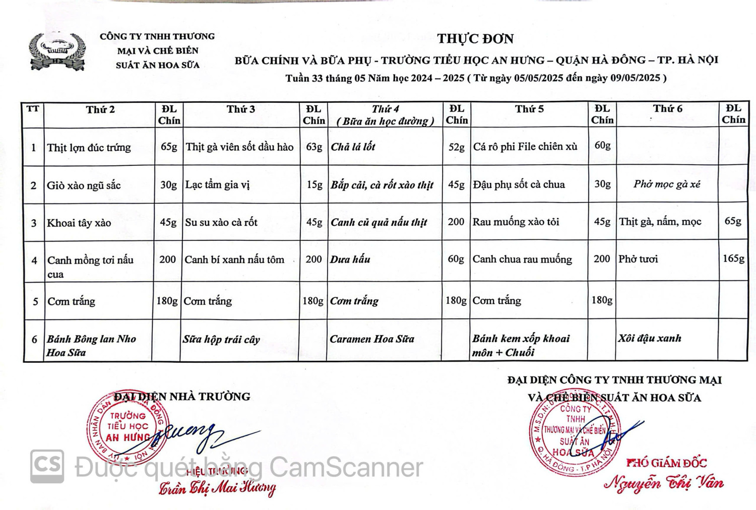 TUẦN 33